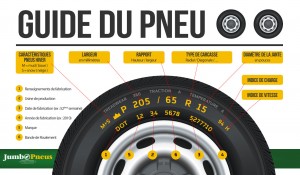 Guide pour lire et comprendre les informations sur un pneu