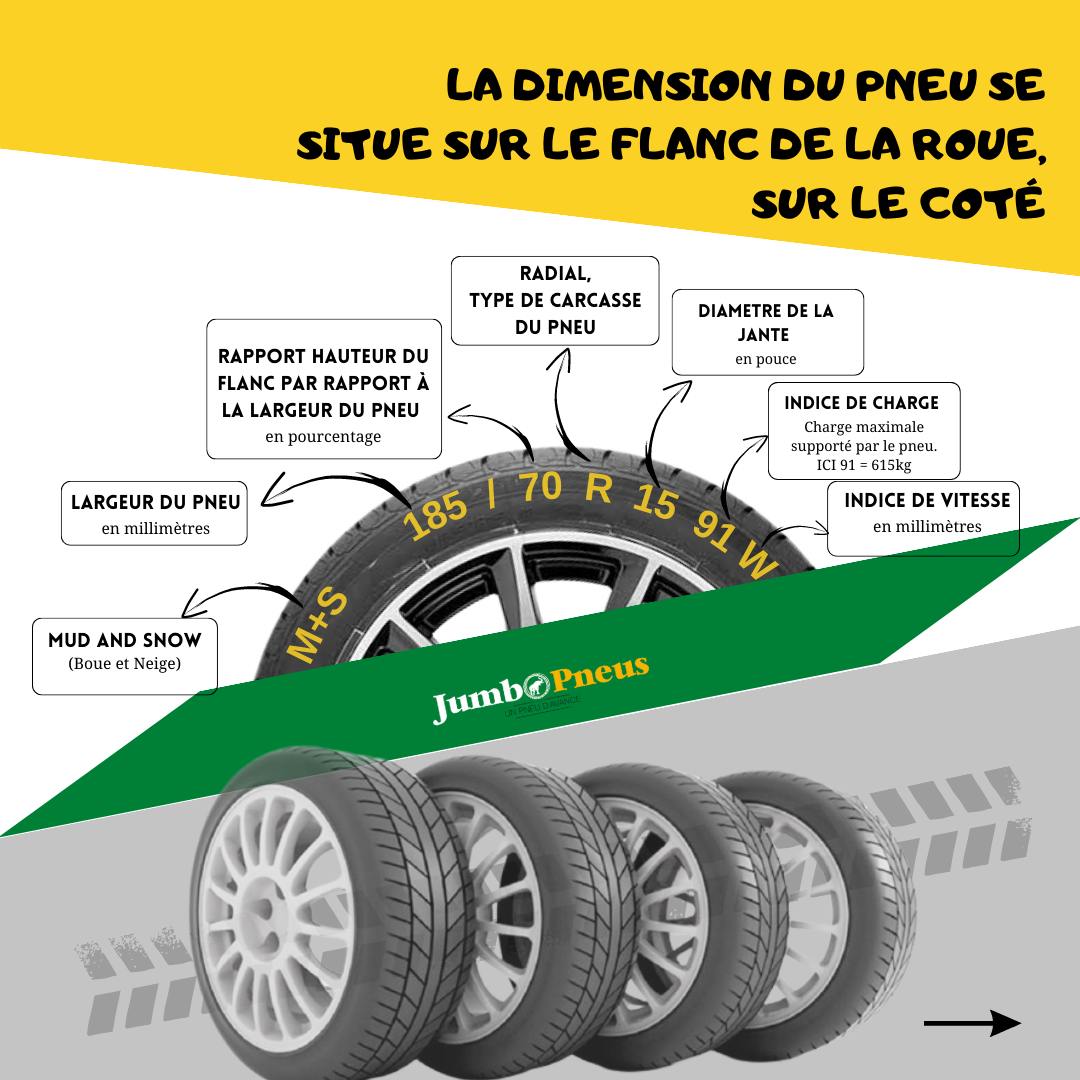 Comprendre vos pneus